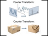 Courier-Transform